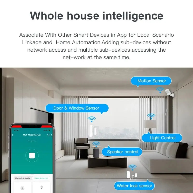 Wireless Smart Home Appliances Remote Controller - CrazyGiz Shop